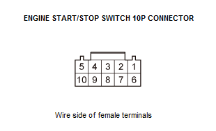 Keyless Access Power Control Unit - Diagnostics